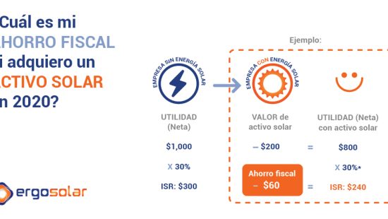 11.GRAFICO_BENEFICIO_FISCAL_2020-02