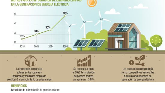 Infografía Paneles Solares V2 (Publicable)